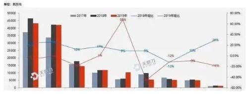 那么多品牌营销都选择高铁广告，他们为什么那么相信高铁广告呢