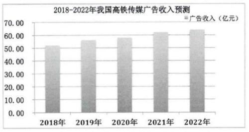 郑州高铁站广告