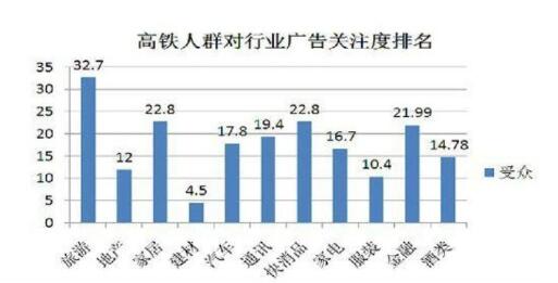 郑州高铁站广告